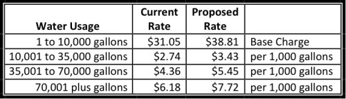 Medfield_Water_Rate-20130315