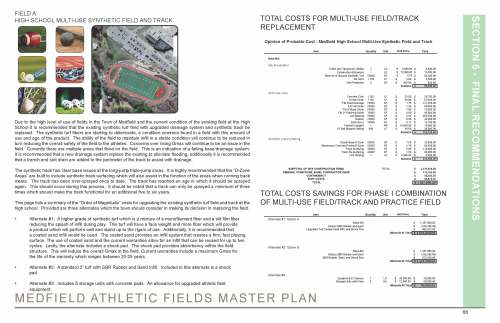 SECTION 6 - FINAL RECOMMENDATIONS 66 MEDFIELD ATHLETIC FIELDS MASTER PLAN TOTAL COSTS FOR MULTI-USE FIELD/TRACK REPLACEMENT TOTAL COSTS SAVINGS FOR PHASE I COMBINATION OF MULTI-USE FIELD/TRACK AND PRACTICE FIELD Due to the high level of use of fields in the Town of Medfield and the current condition of the existing field at the High School it is recommended that the existing synthetic turf field with upgraded drainage system and synthetic track be replaced. The synthetic turf fibers are starting to deteriorate, a condition common found in a field with this amount of use and age of the product. The ability of the field to maintain infill in a stable condition will continue to be reduced in turn reducing the overall safety of the field to the athletes. Concerns over rising Gmax will continue to be an issue in the field. Currently there are multiple areas that flood on the field. This is an indication of a failing base/drainage system. It is recommended that a new drainage system replace the existing to alleviate flooding, additionally it is recommended that a trench and slot drain are added to the perimeter of the track to assist with drainage. The synthetic track has clear base issues at the long-jump triple-jump areas. It is highly recommended that the “D-Zone Areas” are built to include synthetic track surfacing which will also assist in the function of the areas when running track meets. The track has been over-sprayed once to date. The track has reached an age in which it should be sprayed again. This should occur during this process. It should be noted that a track can only be sprayed a minimum of three times which should make the track functional for an additional five to six years. This page lists a summary of the “Order of Magnitude” costs for upgrading the existing synthetic turf field and track at the high school. Provided are three alternates which the town should consider in making its decision in replacing the field. • Alternate #1: A higher grade of synthetic turf which is a mixture of a monofilament fiber and a slit film fiber reducing the splash of infill during play. This turf will have a face weight and more fiber which will provide a product which will perform well and stand up to the rigers of use. Additionally, it is recommended that a coated sand infill would be used. The coated sand provides an infill system that creates a firm, fast playing surface. The use of coated sand and the current warranties allow for an infill that can be reused for up to two cycles. Lastly, the alternate includes a shock pad. The shock pad provides absorbency within the field structure. This will reduce the overall Gmax in the field. Current warranties include a maximum Gmax for the life of the warranty which ranges between 20-25 years. • Alternate #2: A standard 2” turf with SBR Rubber and Sand Infill. Included in this alternate is a shock pad. • Alternate #3: Includes 5 storage units with concrete pads. An allowance for upgraded athletic field equipment. Opinion of Probable Cost - Medfield High School Multi-Use Synthetic Field and Track Item Quantity Unit Unit Price Total Base Bid Site Preparation Trailer and Temporary Utilities 1 LS $ 8,000.00 $ 8 ,000.00 Construction Entrances 1 LS $ 12,000.00 $ 1 2,000.00 Remove & Dispose Synthetic Turf 75000 SF $ 0.75 $ 5 6,300.00 Silt Sock 1,159 LF $ 3 .00 $ 3 ,500.00 Inlet Protection 2 EA $ 3 00.00 $ 6 00.00 Subtotal $ 8 0,400.00 Multi‐Use Field Concrete Curb 1150 LF $ 25.00 $ 28,750.00 Trench Drain 1150 LF $ 50.00 $ 57,500.00 F&I Field Drainage 75000 SF $ 1.75 $ 131,250.00 F&I Flat Drain 75000 SF $ 1.20 $ 90,000.00 F&I 8" Base Stone 75000 SF $ 1.00 $ 75,000.00 F&I 2" Finishing Stone 75000 SF $ 0.60 $ 45,000.00 Turf Material 75000 SF $ 3.50 $ 262,500.00 Rubber 75000 SF $ 0.56 $ 42,000.00 Sand (E+L) 75000 SF $ 0.17 $ 12,750.00 Football Uprights 1 PR $ 15,000.00 $ 15,000.00 12' Ball Stopper Netting 400 LF $ 90.00 $ 36,000.00 Subtotal $ 7 95,750.00 Synthetic Track Surfacing Gravel Base D-Zone 22000 SF $ 1.50 $ 33,000.00 Bituminous Concrete Paving D-Zone 22000 SF $ 2.75 $ 60,500.00 Track Surfacing 22000 SF $ 5.00 $ 110,000.00 Track Re-Surfacing 32000 SF $ 1.50 $ 48,000.00 Line Striping 1 LS $ 4,000.00 $ 4,000.00 Subtotal $ 2 55,500.00 SUBTOTAL OF SITE CONSTRUCTION ITEMS TOTAL $ 1 ,131,650.00 GENERAL CONDITIONS, BOND, CONTRACTOR OH&P $ 1 13,165.00 CONTINGENCY $ 5 6,582.50 SOFT COSTS $ 8 4,873.75 TOTAL $ 1,387,000.00 Opinion of Probable Cost - Medfield High School Multi-Use Synthetic Field and Track Item Quantity Unit Unit Price Total Alternate #1: Option A Base Bid $ 1,387,000.00 Deduct SBR Rubber and Sand $ ( 336,285.00) Upgraded Turf,Coated Sand Infill, and Shock Pad $ 583,912.50 Alternate #1 Total $ 1,635,000.00 Alternate #2: Option B Base Bid $ 1,387,000.00 Deduct SBR Rubber and Sand $ ( 336,285.00) SBR Rubber, Sand, and Shock Pad $ 472,650.00 Alternate #2 Total $ 1,524,000.00 Alternate #3 Equipment & Closeout 1 LS $ 30,000.00 $ 30,000.00 Storage Units with Pads 5 EA $ 12,000.00 $ 60,000.00 Alternate #3 Total $ 90,000.00 FIELD A: HIGH SCHOOL MULTI-USE SYNTHETIC FIELD AND TRACK