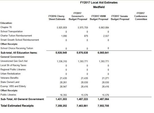 20160414-house budget