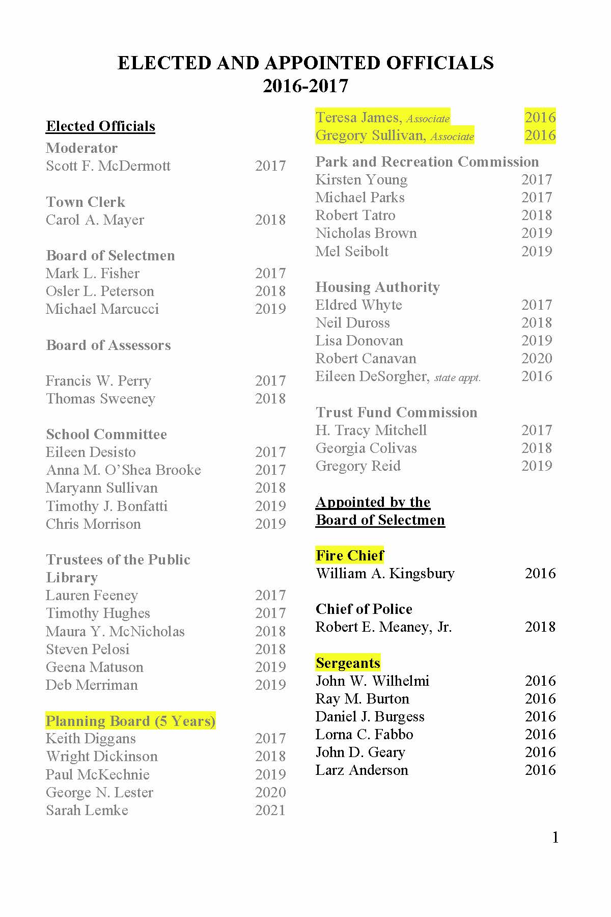 1 ELECTED AND APPOINTED OFFICIALS 2016-2017 Elected Officials Moderator Scott F. McDermott 2017 Town Clerk Carol A. Mayer 2018 Board of Selectmen Mark L. Fisher 2017 Osler L. Peterson 2018 Michael Marcucci 2019 Board of Assessors Francis W. Perry 2017 Thomas Sweeney 2018 School Committee Eileen Desisto 2017 Anna M. O’Shea Brooke 2017 Maryann Sullivan 2018 Timothy J. Bonfatti 2019 Chris Morrison 2019 Trustees of the Public Library Lauren Feeney 2017 Timothy Hughes 2017 Maura Y. McNicholas 2018 Steven Pelosi 2018 Geena Matuson 2019 Deb Merriman 2019 Planning Board (5 Years) Keith Diggans 2017 Wright Dickinson 2018 Paul McKechnie 2019 George N. Lester 2020 Sarah Lemke 2021 Teresa James, Associate 2016 Gregory Sullivan, Associate 2016 Park and Recreation Commission Kirsten Young 2017 Michael Parks 2017 Robert Tatro 2018 Nicholas Brown 2019 Mel Seibolt 2019 Housing Authority Eldred Whyte 2017 Neil Duross 2018 Lisa Donovan 2019 Robert Canavan 2020 Eileen DeSorgher, state appt. 2016 Trust Fund Commission H. Tracy Mitchell 2017 Georgia Colivas 2018 Gregory Reid 2019 Appointed by the Board of Selectmen Fire Chief William A. Kingsbury 2016 Chief of Police Robert E. Meaney, Jr. 2018 Sergeants John W. Wilhelmi 2016 Ray M. Burton 2016 Daniel J. Burgess 2016 Lorna C. Fabbo 2016 John D. Geary 2016 Larz Anderson 2016 2 Police Officers Michelle Manganello 2016 Christine DiNatale 2016 Robert G. Flaherty 2016 Dana P. Friend 2016 Thomas M. LaPlante 2016 Wayne Sallale 2016 Colby Roy 2016 Ryan Maxfield 2016 Joseph Brienze 2016 Patrick Keleher 2016 Town Administrator Michael J. Sullivan 2017 Treasurer/Collector Georgia K. Colivas 2017 Superintendent of Public Works Kenneth P. Feeney 2016 Town Accountant Joy Ricciuto 2016 Town Counsel Mark G. Cerel 2016 Affordable Housing Committee Bonnie Wren-Burgess 2016 Charles H. Peck 2016 Diane L. Maxson 2016 Stephen M. Nolan 2016 John W. McGeorge 2016 Fred Bunger 2016 Ann B. Thompson 2016 Kristine Trierweiler, Ex Officio 2016 Americans with Disabilities Compliance Review Committee Kenneth P. Feeney 2016 Michael J. Sullivan 2016 Tina Cosentino 2016 Ann B. Thompson 2016 Animal Control Officer Jennifer A. Cronin 2016 Bay Colony Rail Trail Study Committee Christian Donner 2016 Eric Holm 2016 Graham Plonski 2016 Robert Horgan 2016 George Hinkley 2016 Ted Pidock 2016 Board of Appeals on Zoning (3 yr) Stephen M. Nolan 2016 Charles H. Peck 2016 Douglas Boyer 2017 Neal O’Connor, Assoc 2016 Jack McNicholas, Assoc 2016 Rebecca Erlichman, Assoc 2016 Board of Health (3 yr) Marcia Aigler 2016 Jennifer M. Polinski 2016 Wendy Jackson 2017 Gabriele Harrison 2017 Board of Registrars (3 yr) William Gallagher 2016 William H. Dunlea, Jr. 2016 L. David Alinsky 2017 Board of Water and Sewerage (3 yr) William Harvey 2016 Jeremy Marsette 2016 Christian Carpenter 2016 Capital Budget Committee Barbara Gips 2016 Mark Fisher 2016 Maryalice Whalen 2016 Kristine Trierweiler 2016 Timothy P. Sullivan 2016 3 Joy Ricciuto 2016 Michael LaFrancesca 2016 Cemetery Commissioners (3 yr) Thomas Sweeney 2016 Frank Iafolla 2016 Al Manganello 2017 David Temple, Associate 2016 Charles River Natural Storage Area Designees Kenneth P. Feeney 2016 Michael J. Sullivan 2016 Collective Bargaining Team Robert E. Meaney, Jr. 2016 Mark Fisher 2016 William Kingsbury 2016 Thomas Marie 2016 Kristine Trierweiler 2016 Committee to Study Memorials Ronald C. Griffin 2016 Jane M. Lomax 2016 David F. Temple 2016 Michelle Doucette 2016 Richard DeSorgher, Ex Officio 2016 Community Gardens Committee Neal Sanders 2016 Betty Sanders 2016 Community Preservation Act Study Committee Dan Bibel 2016 Russel Hallisey 2016 Theresa Knapp 2016 Cheryl O’Malley 2016 Christine McCue Potts 2016 Robert Sliney 2016 Conservation Commission (3 yr) Robert Kennedy, Jr. 2016 Ralph Parmigiane 2016 Robert Aigler 2016 Mary McCarthy 2016 Deborah Bero 2017 Michael Perloff 2017 Philip J. Burr 2017 Geo Darrell, Assoc 2016 Constable for Election Carol A. Mayer 2016 Constables and Keepers of the Lockup Larz C. Anderson 2016 Michelle Manganello 2016 Daniel J. Burgess 2016 Ray M. Burton, Jr. 2016 Christine DiNatale 2016 Lorna C. Fabbo 2016 Robert B. Flaherty 2016 Dana P. Friend 2016 John D. Geary 2016 John F. Gerlach 2016 Stephen H. Grover 2016 Thomas M. LaPlante 2016 D. Eric Pellegrini 2016 Wayne Sallale 2016 Thomas A. Tabarani 2016 John W. Wilhelmi 2016 Contract Compliance Officer Michael J. Sullivan 2016 Council on Aging (3 yr) Gwyneth Centore 2016 Louis Fellini, resigned 2016 Michael Clancy 2016 Robert Heald 2017 Neil Duross 2018 Virginia Whyte, resigned 2017 4 Director of Grave Markers for Veterans Frank Iafolla 2016 Downtown Study Committee Robert Dugan 2016 Mark Fisher 2016 Matthew J. McCormick 2016 Robert MacLeod 2016 Nancy Kelly Lavin 2016 Economic Dev. Commission (3 yr) Robert Callaghan 2016 Ralph Costello 2016 James Wakely 2016 Ann B. Thompson 2016 Paul E. Hinkley 2016 Joseph Scier 2017 Patrick Casey 2017 Elderly Taxation Aid Committee Georgia Colivas 2016 Michael J. Sullivan 2016 Frank Perry 2016 Roberta Lynch 2016 Emergency Management Agency Ray M. Burton, Director 2016 Ray M. Burtton, III 2016 Jon R. Cave 2016 David Cronin 2016 Sandra Cronin 2016 Neil I. Grossman 2016 Thomas S. Hamano 2016 Paul Jordan 2016 Paul Kearns 2016 Steven Krichdorfer 2016 John G. Naff 2016 Donald W. Reed 2016 Wayne A. Sallale 2016 James Wells 2016 Employees Insurance Advisory Committee Nancy Deveno 2016 Peter Moran 2016 Susan Parker 2016 Michelle Manganello 2016 John Wilhelmi 2016 Joy Ricciuto 2016 Malcolm Gibson 2016 Michael J. Sullivan, Ex Officio 2016 Enterprise Fund Committee Georgia K. Colivas 2016 Kenneth P. Feeney 2016 Michael J. Sullivan 2016 Jeremy Marsette 2016 Kristine Trierweiler 2016 Joy Ricciuto 2016 Christian Carpenter 2016 William Harvey 2016 Fair Housing Officer Michael J. Sullivan 2016 Field Driver and Fence Viewer John Naff 2016 Historic District Commission (3 yr) David R. Sharff 2016 Bradley Phipps 2016 Michael Taylor 2016 John Maiona 2016 Connie Sweeney 2017 Historical Commission (3 yr) Sarah Murphy 2016 Daniel Bibel 2016 Charles Navratil 2016 Maria C. Baler 2016 Ancelin Wolfe 2016 David F. Temple 2017 Robert Gregg, Associate 2016 David R. Sharff, Associate 2016 Michael R. Taylor, Associate 2016 5 John A. Thompson, Associate 2016 Marc Eames, Associate 2016 Cheryl O’Malley, Associate 2016 Douglas Teany, Associate 2016 Inspection Department John Naff, Building Commissioner 2016 Joseph Doyle, Alternate Building 2016 John Mee, Alternate Building 2016 John A. Rose, Jr 2016 James J. Leonard 2016 Peter Diamond 2016 James Coakley 2016 Inspector of Animals Jennifer A. Cronin 2016 Keepers of the Town Clock Marc R. Tishler 2016 David P. Maxson 2016 Kingsbury Pond Committee Richard Judge 2016 Ann Krawec 2016 George Dealy 2016 Garrett Graham 2016 Andrew Spencer 2016 Greg Testa 2016 Michael Thompson 2016 Sharon Judge 2016 Paul Trumbour 2016 Michael J. Sullivan, Ex Officio 2016 Local Auction Permit Agent Evelyn Clarke 2016 Local Emergency Planning Commission Kenneth P. Feeney 2016 Edward M. Hinkley 2016 Robert E. Meaney, Jr. 2016 William A. Kingsbury 2016 Michael J. Sullivan 2016 Ann B. Thompson 2016 Local Water Resource Management Official Kenneth P. Feeney 2016 Lyme Disease Study Committee Christine Kaldy 2016 Frank Perry 2016 Nancy Schiemer 2016 Lester Hartman, MD, ex officio 2016 Measurer of Wood and Bark (3 yr) W. James Allshouse 2017 Medfield Cultural Council (3 yr) Diane Borrelli 2016 David Temple 2016 Ron Gustavson 2016 Claire Shaw 2017 Liz Daly 2017 William F. Pope 2018 Susan Parker 2018 Medfield Energy Committee Lee Alinsky 2016 Fred Bunger 2016 Penni Conner 2016 Fred Davis 2016 Cynthia Greene 2016 Marie Nolan 2016 David Temple 2016 Ryan McLaughlin 2016 Maciej Konieczny 2016 Andrew Seaman, Ex Offico 2016 Michael J. Sullivan, Ex Officio 2016 Alan Peterson, Ex Officio 2016 Osler P. Peterson, Ex Officio 2016 Medfield MBTA Advisory Board Designee Michael J. Sullivan 2016 6 Memorial Day Committee Donna Dragotakes 2016 Robert E. Meaney 2016 William A. Kingsbury 2016 Albert J. Manganello 2016 William H. Mann 2016 Ann B. Thompson 2016 Richard DeSorgher 2016 Michelle Doucette 2016 Ronald C. Griffin 2016 Evelyn Clarke 2016 Frank Iafolla 2016 Metropolitan Area Planning Council/Three Rivers Interlocal Sarah Raposa 2016 Metropolitan Area Planning Council/SWAP Collaborative Gus Murby 2016 Municipal Census Supervisor Carol A. Mayer 2016 Norfolk County Advisory Board Representative Kenneth P. Feeney 2016 OPEB Trust Committee Georgia Colivas 2016 Peter Moran 2016 Gus Murby 2016 Joy Ricciuto 2016 Michael Sullivan 2016 Open Space and Recreation Committee Robert Aigler 2016 Jonathan Hinrichs 2016 Eric O’Brien 2016 Michael Perloff 2016 Mel Seibolt 2016 Parking Clerk and Hearing Officer Carol A. Mayer 2016 Permanent Planning and Building Committee Timothy Bonfatti 2016 Thomas Erb 2016 Lou Fellini 2016 John Nunnari 2016 Michael Quinlan 2016 Michael J. Sullivan, Ex Officio 2016 Robert E. Meaney, Ex Officio 2016 William A. Kingsbury, Ex Officio 2016 Pocket Park Steering Committee Jean Mineo 2016 Matthew McCormick 2016 Monique Allen 2016 Minta Hissong 2016 Neils Bodecker 2016 Kevin Ryder 2016 Robert Kennedy 2016 Sarah Raposa, Ex Officio 2016 Police Matrons Lorna C. Fabbo 2016 Sandra Cronin 2016 Jennifer A. Cronin 2016 Pound Keeper Jennifer A. Cronin 2016 Public Weigher (3yr) W. James Allshouse 2017 Representative to Regional Hazardous Waste Committee Kenneth P. Feeney 2016 Representative to Neponset Watershed Initiative Committee Michael J. Sullivan 2016 Right-To-Know Coordinator 7 William A. Kingsbury 2016 Safety Committee Christian Donner 2016 Robert Meaney 2016 Kenneth Feeney 2016 Michael J. Sullivan 2016 Sealer of Weights and Measures (3yr) W. James Allhouse 2017 Special Police Officers Leo Acerra (Millis) 2016 Paul J. Adams (Millis) 2016 George Bent (Norfolk) 2016 Dale Bickford (Millis) 2016 Christopher Bonadies 2016 Herbert Burr 2016 Jonathan M. Caroll (Norfolk) 2016 Jon Cave 2016 Ryan Chartrand (Norfolk) 2016 Sandra Cronin 2016 William J. Davis (Norfolk) 2016 Thomas G. Degnim (Norfolk) 2016 Robert A. Dixon (Millis) 2016 Louis Droste (Norfolk) 2016 William J. Dwyer (Millis) 2016 David J. Eberle (Norfolk) 2016 Leo Either (Norfolk) 2016 Glen R. Eykel (Norfolk) 2016 Nathan Fletcher (Norfolk) 2016 Susan Fornaciari (Norfolk) 2016 Robert Forsythe (Norfolk) 2016 Terence Gallagher (Norfolk) 2016 John Gerlach 2016 Thomas Hamano 2016 Timothy Heinz (Norfolk) 2016 John Holmes (Norfolk) 2016 David Holt (Norfolk) 2016 Robert Holst (Norfolk) 2016 Winslow Karlson III (Norfolk) 2016 Paul Kearns 2016 James C. Kozak (Norfolk) 2016 Robert LaPlante 2016 James Lopez (Millis) 2016 Peter Lown (Norfolk) 2016 Robert Maraggio (Millis) 2016 Chris MaClure (Norfolk) 2016 David R. McConnell (Norfolk) 2016 Nicholas Meleski (Millis) 2016 Robert Miller (Norfolk) 2016 Paul J. Murphy (Norfolk) 2016 Peter Opanasets (Millis) 2016 Stephen Plympton (Norfolk) 2016 Amanda Prata (Norfolk) 2016 Thomas Quinn (Millis) 2016 Kevin Roake (Norfolk) 2016 Stephen Saulnier 2016 Christina Sena (Norfolk) 2016 Viriato Sena (Norfolk) 2016 Robert Shannon (Norfolk) 2016 Paul Smith (Millis) 2016 Christopher Soffayer (Millis) 2016 Charles Stone (Norfolk) 2016 Thomas Tabarini 2016 Domenic Tiberi (Millis) 2016 Paul Treggari 2016 Eric Van Ness (Norfolk) 2016 Mark Vendetti 2016 James Wells 2016 Ryan Wilhelmi 2016 State Hospital Environmental Review Committee Deborah T. Bero 2016 Ralph Tella 2016 John Thompson 2016 Cole Worthy 2016 State Hospital Master Planning Committee Stephen Nolan 2016 Ralph Costello 2016 Gil Rodgers 2016 Stephen Browne 2016 Teresa James 2016 8 Randal Karg 2016 Patrick Casey 2016 Kenneth Richard 2016 Brandie Erb 2016 State Hospital Mediation Committee John Thompson 2016 Ann B. Thompson 2016 William Massaro 2016 State Hospital Negotiating Committee Stephen Nolan 2016 Kenneth Richard 2016 John Harney 2016 William Massaro 2016 Osler Peterson 2016 State Hospital Resource Committee Rosamond Smythe 2016 Alex Stevens 2016 John Thompson 2016 Frank Perry 2016 William Massaro 2016 Lucille Fisher 2016 Jean Mineo 2016 John Harney 2016 Superintendent of Insect Pest Control Edward M. Hinkley 2016 Three Rivers Interlocal Council Representative (MAPC) Sarah Raposa 2016 Town Bylaw Review Committee Cynthia Greene 2016 Russell Hallisey 2016 Stephen Nolan 2016 Neal O’Connor 2016 John McNicholas 2016 Town Greeter Joseph E. Ryan 2016 Town Historian Richard P. DeSorgher 2016 Traffic Supervisors Angela Brown 2016 Jennifer A. Cronin 2016 John F. Gerlach 2016 Robert T. LaPlante 2016 William H. Mann 2016 Kevin Robinson 2016 Lori Sallee 2016 Thomas E. Tabarini 2016 Lisa Visser 2016 Jennifer Dissinger 2016 Transfer Station and Recycling Committee Ann B. Thompson 2016 Anthony Centore 2016 Megan Sullivan 2016 Steve Catanese 2016 Rachel Brown 2016 Barbara Meyer 2016 Michael J. Sullivan, Ex Officio 2016 Kenneth P. Feeney, Ex Officio 2016 Kristine Trierweiler, Ex Offico 2016 Tree Warden Edward M. Hinkley 2016 Veterans’ Service Officer (3) Ronald Clark Griffin 2017 Wireless Communications Study Committee David P. Maxson 2016 Thomas Powers 2016 Michael J. Sullivan, Ex Officio 2016 Zoning Enforcement Officer 9 John Naff 2016 Appointed by the Treasurer/Collector Susan Cronin, Assistant 2016 Appointed by the Town Accountant Matthew Violette, Assistant 2016 Appointed by the Chairman of the Selectmen, Chairman of the School Committee and the Town Moderator Vocational School Committee Representative David Bento June 30, 2016 Appointed by the Fire Chief Charles G. Seavey, Deputy Chief 2016 David C. O’Toole, Captain 2016 Jeffrey Bennotti, Lt 2016 Thomas M. LaPlante, Jr., Lt 2016 Appointed by the Board of Health Nancy Bennotti 2016 Appointed by the Moderator Deputy Moderator Conrad J. Bletzer 2016 Warrant Committee Gustave H. Murby, Resigned 2015 Martha Festa 2016 Gregory Sullivan 2016 Michael T. Marcucci 2016 Barbara Gips 2017 Sharon Kingsley Tatro 2017 Robert Skloff 2017 Nikolaos Athanasiadis 2018 Thomas C. Marie 2018 John E. Wolfe 2018 Permanent School Building and Planning Committee David Binder 2016 C. Richard McCullough 2016 Keith Mozer 2016 Timothy J. Bonfatti 2016 Appointed by the Town Moderator, Chairman of the Board of Selectmen, and Chairman of the Warrant Committee Personnel Board Christine Connelly, resigned 2016 Robert Conlon 2017 Debra Shuman 2017 Appointed by the Planning Board Sign Advisory Board (3 yr) Thomas D. Erb 2018 Matthew McCormick 2018 Jeffrey Hyman 2018 John Messina 2016 Howard Richman 2016 Downtown Sidewalk Design and Aesthetics Committee Michael Leuders 2016 Matthew McCormick 2016 Robert Kennedy 2016 Michael Taylor 2016