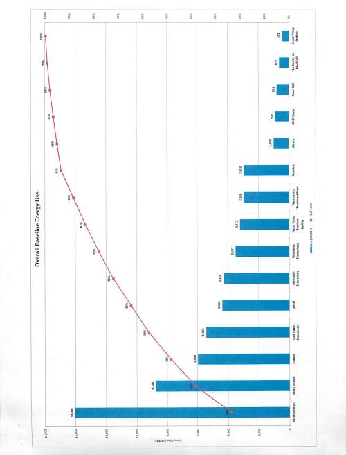 20160609-Building energy use data_Page_1