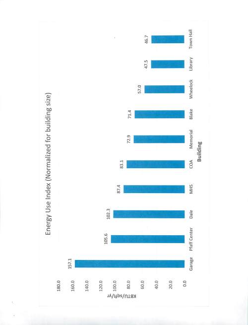 20160609-Building energy use data_Page_2
