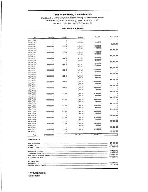 20160725-Bonds-MHS field