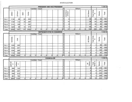 20161108-election-results_page_1