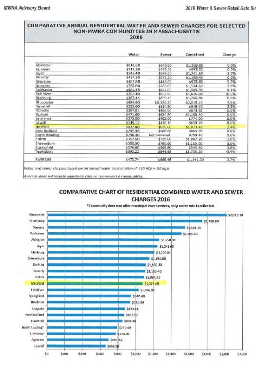 mwra-rates