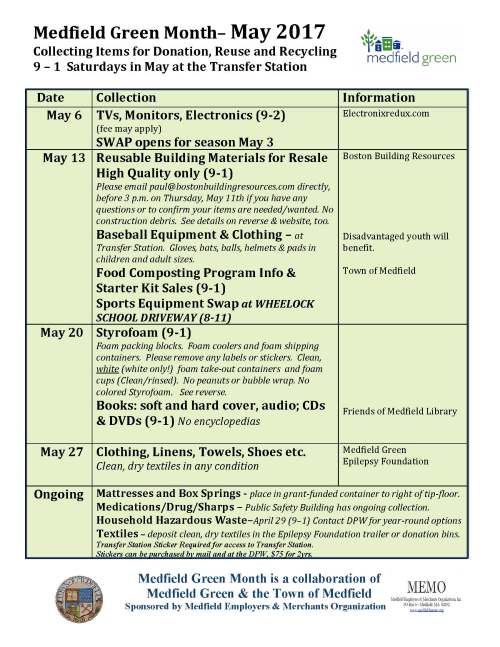 Medfield Green Month– May 2017 Collecting Items for Donation, Reuse and Recycling 9 – 1 Saturdays in May at the Transfer Station Date Collection Information May 6 TVs, Monitors, Electronics (9-2) (fee may apply) SWAP opens for season May 3 Electronixredux.com May 13 Reusable Building Materials for Resale High Quality only (9-1) Please email paul@bostonbuildingresources.com directly, before 3 p.m. on Thursday, May 11th if you have any questions or to confirm your items are needed/wanted. No construction debris. See details on reverse & website, too. Baseball Equipment & Clothing – at Transfer Station. Gloves, bats, balls, helmets & pads in children and adult sizes. Food Composting Program Info & Starter Kit Sales (9-1) Sports Equipment Swap at WHEELOCK SCHOOL DRIVEWAY (8-11) Boston Building Resources Disadvantaged youth will benefit. Town of Medfield May 20 Styrofoam (9-1) Foam packing blocks. Foam coolers and foam shipping containers. Please remove any labels or stickers. Clean, white (white only!) foam take-out containers and foam cups (Clean/rinsed). No peanuts or bubble wrap. No colored Styrofoam. See reverse. Books: soft and hard cover, audio; CDs & DVDs (9-1) No encyclopedias Friends of Medfield Library May 27 Clothing, Linens, Towels, Shoes etc. Clean, dry textiles in any condition Medfield Green Epilepsy Foundation Ongoing Mattresses and Box Springs - place in grant-funded container to right of tip-floor. Medications/Drug/Sharps – Public Safety Building has ongoing collection. Household Hazardous Waste–April 29 (9–1) Contact DPW for year-round options Textiles – deposit clean, dry textiles in the Epilepsy Foundation trailer or donation bins. Transfer Station Sticker Required for access to Transfer Station. Stickers can be purchased by mail and at the DPW, $75 for 2yrs. Medfield Green Month is a collaboration of Medfield Green & the Town of Medfield Sponsored by Medfield Employers & Merchants Organization More Details about Medfield Green Month For Additional Information Check Each Vendor’s Website Electronics – Collection of TVs (CRT, LCD and Plasma), monitors, computers, laptops, printers/scanners/faxes, printer cartridges, radios, stereos, entertainment systems, all cables and wires, projectors, all telephones, CDs, floppy discs, servers, Printed Circuit Boards, rechargeable batteries, all consumer electronics. Fee may apply. Electronixredux.com The Swap Area - Collection of household items - provides residents an opportunity to find a new life for their items. It is open Wed, Fri and Sat. from 9 – 3 (drop offs only through 2:30) until Saturday October 28th at 12 noon. The Swap accepts clean, working (or easily repairable) household items that can be used by someone else. Categories of acceptable items are: Toys/Games/Educational materials; Bicycles/Exercise Equipment/Sporting Goods; Household items; Household Electric Items; Decorative Items; Baby Items; Tools/Hardware; Building Materials(limited quantity); Garden/Yard Items; Office Furniture/Supplies; Furniture; Entertainment Items; Books and Magazines. The Swap area does NOT accept any materials that are not accepted as solid waste at the Transfer Station (e.g., TVs, CRTs, automobile parts, tires, oil, concrete, and gypsum). Can you spare 15 minutes or more to help? Volunteers are always needed. Just stop in or contact n.nancyirwin@verizon.net for more details. Town.medfield.net Reusable Building Materials for resale – high quality – no construction or demolition debris – Please see website for complete list and quantity minimums (http://www.bostonbuildingresources.com/donate-building-materials/). Partial list of materials we accept: cabinets, countertops, some sinks, appliances (less than 7yrs old), vanities, ceramic tile, vinyl and wood replacement windows, doors and hardware (interior, exterior, storm – no lead paint), lumber, drywall, plywood, exterior shutters, carpeting, sheet vinyl, wood flooring, latex paint. No glass of any kind. If you would not share it with a friend, please don’t bring it. Please Email paul@bostonbuildingresources.com directly, before 3 p.m. on Thursday, May 11th if you have any questions or to confirm your items are needed/wanted. Bostonbuildingresources.com Styrofoam – WHITE ONLY! We will accept packing blocks, clean white produce and meat trays, clean white take out containers, clean hot cups such as Dunkin' Donuts, Honey Dew and Cumberland Farms (without paper or cardboard infused), white foam egg cartons. Will NOT accept: Colored foam products, plastic utensils, foam cups infused with cardboard or paper such as McDonalds, Newman, and Burger King (ice tea cup), biodegradable produce and meat-trays (for example, GenPak without the recycling symbol), polyurethane foam (PU), cardboard egg cartons, soft foam pads, food containers with plastic film attached (some ground turkey comes in these containers), pipe insulation. PLEASE take CLEAN, REUSABLE styrofoam PEANUTS to Express Business Center (258A Main St., Medfield 508-359-7444), Postal Center (14 Milliston Rd B, Millis, 508-376-1200), or UPS (689 Main, Route 1A, 1A Marketplace, Walpole 508-668-8700). AFTER MAY 20, NEXT STYROFOAM COLLECTION IS PLANNED FOR OCTOBER 2017. WATCH FOR DETAILS. Book Donations - The Friends of the Medfield Library volunteers run the Friends Bookstore to raise funds for the Medfield Library. Books, CD, and DVD donations are accepted whenever the Medfield Library is open, and these donations are used to stock the Friends Bookstore. The Friends Bookstore is moving to a new and improved space in the Medfield Library, starting in May. GRAND OPENING WILL BE ON MAY 30TH. Sports Equipment Swap – Medfield Strong, a 5th grade boys service group, is running a used equipment swap for sports such as: baseball, lacrosse, tennis, soccer, football, hockey, basketball, golf, etc. (Please, NO ski equipment of any kind) Anyone is welcome to take equipment. No donation necessary. All left over equipment will be donated. If you would like to donate but cannot make the Saturday event, please e-mail to make alternate arrangements jennybradbury@yahoo.com or iannone513@hotmail.com. Textile Donations – The Epilepsy Foundation of New England will collect all clean/dry textiles in any condition. This includes clothing, linens, shoes, purses, throw-rugs, blankets and towels. For a list of unacceptable items visit http://donateclothes.epilepsynewengland.org/ Medications/Drugs – The Medfield Police offers free disposal of drugs and sharps. Drugs are being detected in groundwater. Accepted drugs include: prescription and over the counter medication, pills, capsules, patches, prescription ointments, prescription liquids in unbreakable, leak-proof containers and vitamins. www.norfolkda.com. Sharps can be deposited in a separate collection container also in the lobby of the Public Safety Building. Food Composting Come learn about the program at the Transfer Station from 9 a.m. to 1 p.m. on Saturday May 13th. Food scraps, baked goods, cheese, raw and cooked meat, fish, bones and biodegradable bags can be composted. Place your food for composting in the large toters that are kept to the right of the tip floor. We only ask that you don’t include liquids, oils, fat, or plastic bags. Food waste is sent to an off-site commercial composting facility. For more information, go to town.medfield.net and look under Transfer Station. Starter kits can also be purchased at the Transfer Station from 9 to 1 on Saturday May 13th or at the Department of Public Works Building, 55 North Meadows Road, during business hours. A complete starter kit includes a 3.5 gallon pail with animal and odor proof lid, a kitchen scrap bucket, and two rolls of biodegradable liners (count of 50 liners). Cost is $15 (including sales tax). Purchase of just the kitchen scrap bucket and 50 biodegradable liners is $5 (including sales tax). Backyard composters are also available for sale Saturday May 13th from 9 to 1 for $25 (plus sales tax). Please make checks payable to “The Town of Medfield.” This project is funded in part by a grant from MassDEP.