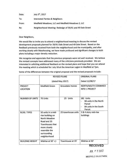 Date: July 5th, 2017 To: Interested Parties & Neighbors From: Medfield Meadows, LLC and Medfield Meadows 2, LLC Re: Neighborhood Meeting- Redesign of 39/41and49 Dale Street Dear Neighbors, We would like to invite you to attend a neighborhood meeting to discuss the revised development proposals planned for 39/41 Dale Street and 49 Dale Street. Based on the feedback previously received from both the neighborhood and the municipality, and after working closely with Masshousing, we have made profound and significant changes to both plans including a major density reduction. We recognize and appreciate that the previous proposals were not well received. We believe the revised concepts have addressed many of the criticisms previously provided. We are interested in soliciting additional feedback on the revised plans and hope that you can attend the meeting which is scheduled for: July 18 at the American Legion in Medfield at 7pm. Some of the differences between the original proposal and the revised proposals include: REVISED PLANS (dated May 2017) PROJECT Medfield Green Grovedale Homes LOCATION NU.MBER OF UNITS 70 Units 25 Units BLDG. TYPES 50 units in a mid- 25 townhouse units rise building on North Meadow Road and 20 Townhouses that more closely resemble the surrounding neighborhood BUILDING HEIGHT Midrise at 50' +/- Townhouse at 35' ORIGINAL PLANS Dated 12/08/17 NORTH/SOUTH COMBINED INTO 1 PROJECT 182 Units - 98 units in the North Parcel - 84 units in the South Parcel. 3 & 4 story mid-rise buildings Midrise at 50' RECEIVED JUL r 7 Z017 MEDFIELD SELECTMEN Townhouse at 35' PARKING 106 spaces 60 spaces 280 spaces PARKING RATIO 1.5 2.4 1.53 Reconfiguration The apartment Townhouses are 3 & 4 story mid-rise building is near the contextual to the buildings DPW, set back 15 surrounding Total reduction of 87 units feet from North neighborhood. Meadows Road. The building height is reduced near neighboring homes. Park area in the center of the development. Landscape buffers along property lines for neighbors and DPW. The townhouses are along the street to provide a more contextual buffer. We still plan on seeking comprehensive permits under Chapter 40B. However, we have not formally filed anything with any Subsidizing Agencies, like MassHousing, as we hope to have the benefit of your comments prior to filing. We look forward to seeing you on July 18 at the American Legion in Medfield at 7pm. John Kelly