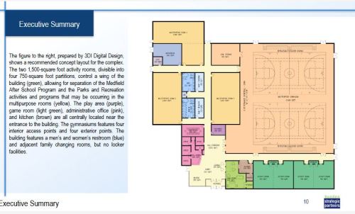 MPRC floor plan