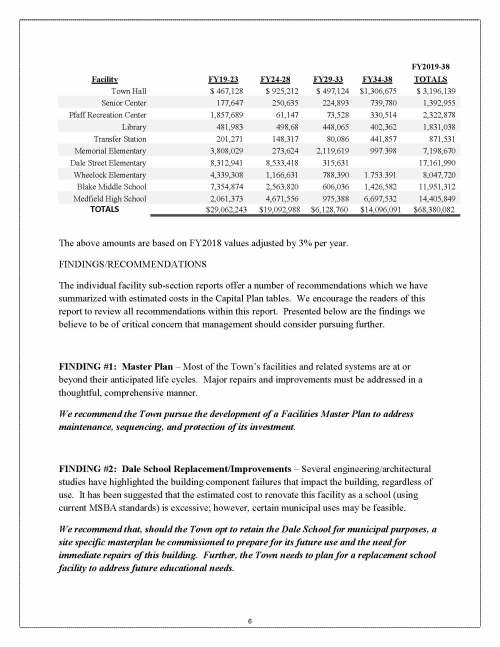 Pages from 20171013-Municipal Facilities Evaluation and Capital Plan_Page_8