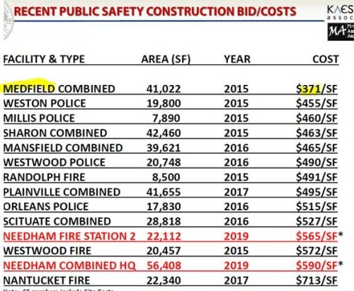 Publis safety bld prices