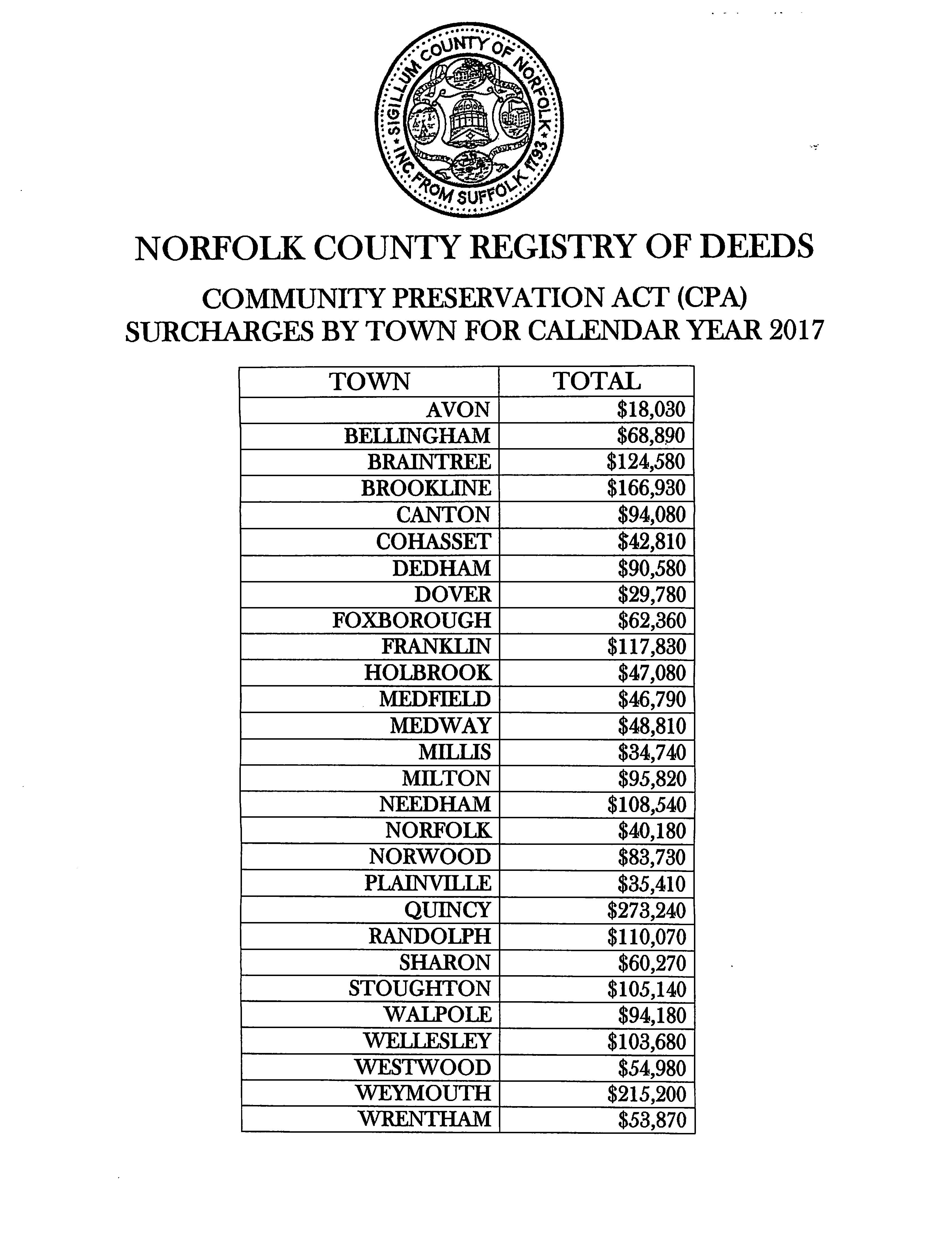 20180119-Wm O'Donnell-ltr from_Page_2