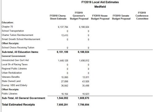 20180124-Cherry Sheet-Gov budget-1