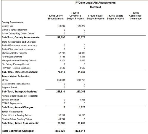 20180124-Cherry Sheet-Gov budget-2
