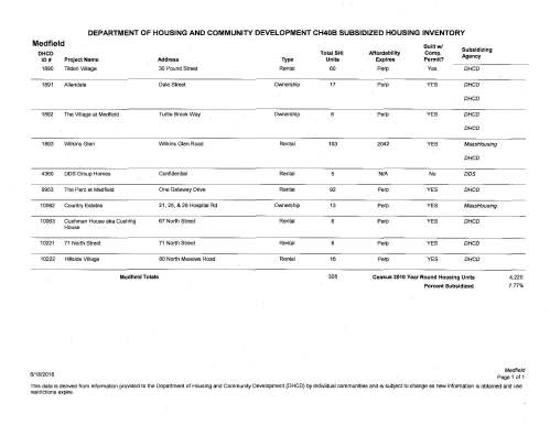 20180618-DHCD-ltr from-HPP Cert Medfield 2018_Page_2