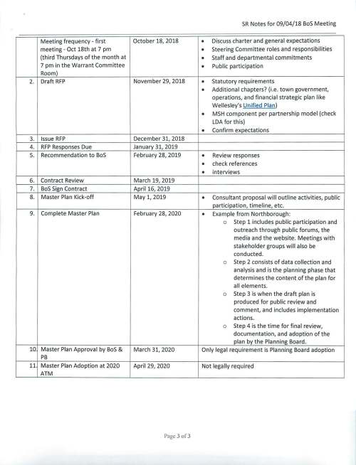 20180904-SR-A Master Plan_Page_3