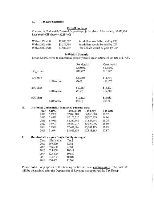 20181127-Assessors-tax classification hearing analysis_Page_2