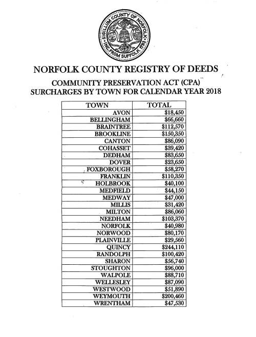 20190118-norfolk register of deeds-ltr from-cpa figures for 2018_page_2