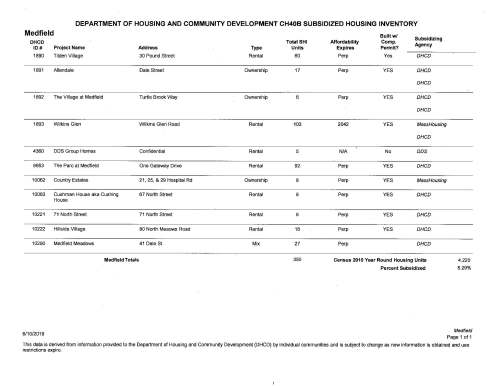 20190610-DHCD-ltr from-Medfield HPP 2019 Cert OK_Page_2