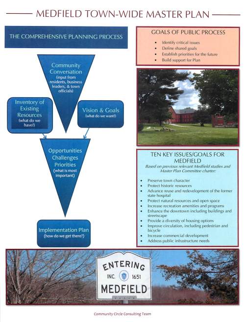 Community Circle Consulting Team