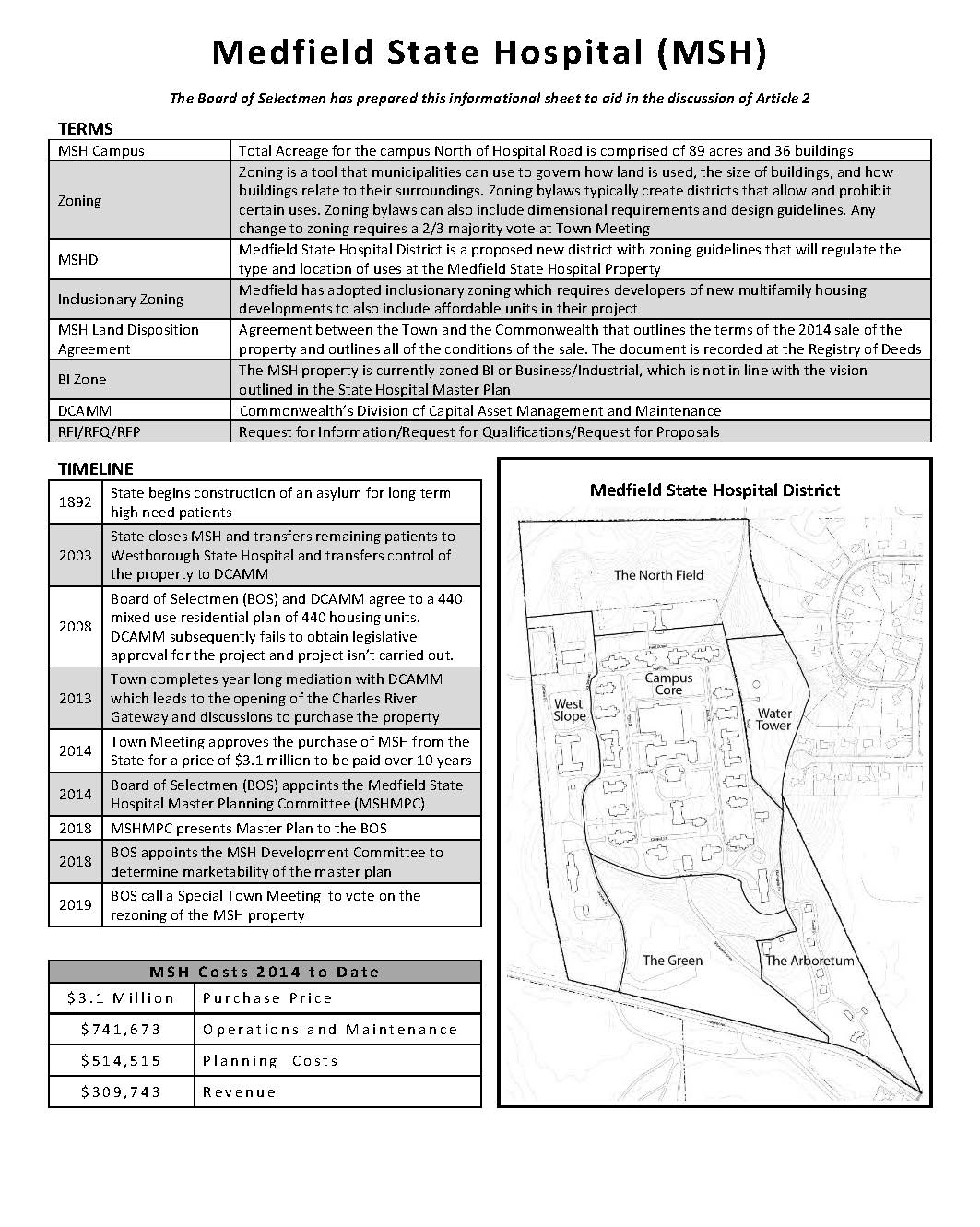 Medfield State Hospital (MSH) The Board of Selectmen has prepared this informational sheet to aid in the discussion of Article 2 TERMS MSH Campus Total Acreage for the campus North of Hospital Road is comprised of 89 acres and 36 buildings Zoning Zoning is a tool that municipalities can use to govern how land is used, the size of buildings, and how buildings relate to their surroundings. Zoning bylaws typically create districts that allow and prohibit certain uses. Zoning bylaws can also include dimensional requirements and design guidelines. Any change to zoning requires a 2/3 majority vote at Town Meeting MSHD Medfield State Hospital District is a proposed new district with zoning guidelines that will regulate the type and location of uses at the Medfield State Hospital Property Inclusionary Zoning Medfield has adopted inclusionary zoning which requires developers of new multifamily housing developments to also include affordable units in their project MSH Land Disposition Agreement Agreement between the Town and the Commonwealth that outlines the terms of the 2014 sale of the property and outlines all of the conditions of the sale. The document is recorded at the Registry of Deeds BI Zone The MSH property is currently zoned BI or Business/Industrial, which is not in line with the vision outlined in the State Hospital Master Plan DCAMM Commonwealth’s Division of Capital Asset Management and Maintenance RFI/RFQ/RFP Request for Information/Request for Qualifications/Request for Proposals TIMELINE 1892 State begins construction of an asylum for long term high need patients 2003 State closes MSH and transfers remaining patients to Westborough State Hospital and transfers control of the property to DCAMM 2008 Board of Selectmen (BOS) and DCAMM agree to a 440 mixed use residential plan of 440 housing units. DCAMM subsequently fails to obtain legislative approval for the project and project isn’t carried out. 2013 Town completes year long mediation with DCAMM which leads to the opening of the Charles River Gateway and discussions to purchase the property 2014 Town Meeting approves the purchase of MSH from the State for a price of $3.1 million to be paid over 10 years 2014 Board of Selectmen (BOS) appoints the Medfield State Hospital Master Planning Committee (MSHMPC) 2018 MSHMPC presents Master Plan to the BOS 2018 BOS appoints the MSH Development Committee to determine marketability of the master plan 2019 BOS call a Special Town Meeting to vote on the rezoning of the MSH property M S H C o s t s 2 0 1 4 t o D a t e $ 3 . 1 M i l l i o n P u r c h a s e P r i c e $ 7 4 1 , 6 7 3 O p e r a t i o n s a n d M a i n t e n a n c e $ 5 1 4 , 5 1 5 P l a n n i n g C o s t s $ 3 0 9 , 7 4 3 R e v e n u e Medfield State Hospital District Frequently Asked Questions What are we actually voting on? Currently the site is zoned BI or Business Industrial. Town Meeting is being asked to vote to rezone the MSH property to permit a development along the lines of the framework in the Master Plan which calls for mixed use of various types of housing, commercial, arts and cultural, open space, agricultural, and recreation/sports and reuse of the existing buildings. What are the next steps if the zoning is approved? The Town of Medfield owns the land so if zoning passes, the BOS will seek proposals from developers that are consistent with the MSH Master Plan and its District Zoning guidelines. If the BOS determines one of those proposals is in the best interest of the Town, then another Special Town Meeting will be called so that you can vote on the town’s land disposition agreement with the developer. That vote will also require a 2/3 majority vote. What are the next steps if the zoning is NOT approved? The BOS has not discussed nor voted on what they will do if the zoning does not pass. There is no official position or plan at this time. Why was a traffic study not done for this plan? Any development proposal will certainly impact traffic flow to and from the state hospital site. At this stage, there is no specific development proposal that would require a developer funded traffic study. If the Town paid for a traffic study at this point, it would be evaluating a hypothetical scenario. Reviewing developers’ traffic studies and ideas to mitigate increased traffic will be a key part of the Town’s due diligence when analyzing developers’ proposals, if the zoning is approved. If the zoning is approved, are there any uses of the land that the BOS could approve without Town Meeting Authorization? The BOS could only allow the use of the property for the municipal purposes that the zoning permits as of right. The BOS could continue to license the property for purposes like filming, car shows, and other specific events, as it has been doing since the town purchased the property. Why can’t the town solicit RFP’s first, before deciding on whether or not to rezone the state hospital site? The work of the MSH Development committee showed that potential developers have made it clear that they will not make the required investment to develop a proposal for the redevelopment of the MSH site without having the necessary zoning in place first, as a clear indication of the town’s support for redevelopment at the site. The Medfield Board of Selectmen would like to thank all of the committees, volunteers, town departments, and the legislative delegations that have worked on the Medfield State Hospital project over the years. The countless hours invested in this project have been invaluable to the Town in charting the path forward in our ultimate use of this site. Medfield State Hospital Reuse Committee Medfield State Hospital Environmental Review Committee Medfield State Hospital Mediation Committee Medfield State Hospital Advisory Committee Medfield State Hospital Negotiating Committee Medfield State Hospital Building and Grounds Committee Medfield State Hospital Master Planning Committee Medfield State Hospital Resource Committee Medfield State Hospital Development Committee