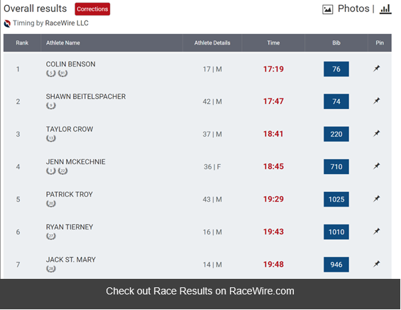 angel run 2019 standings