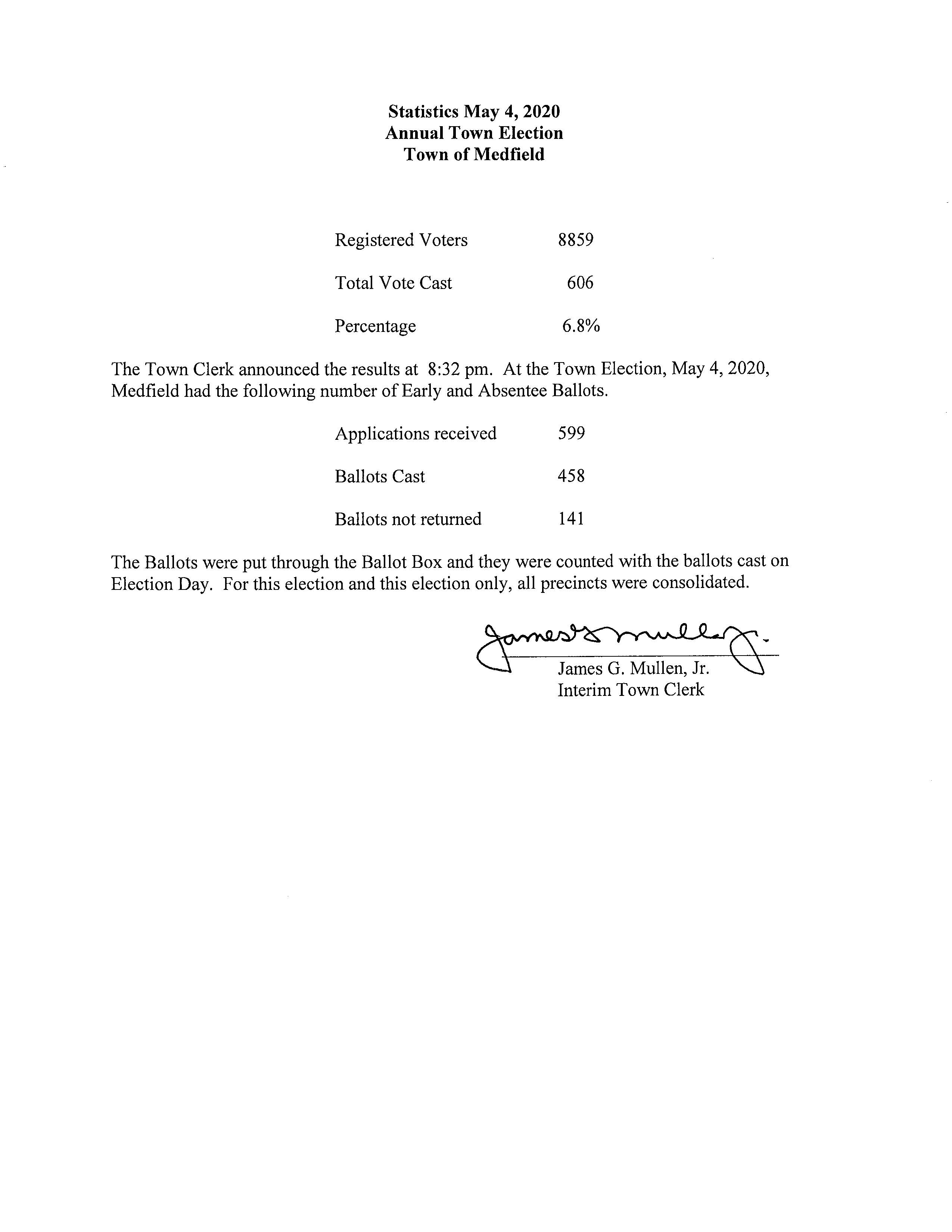 Statistics May 4, 2020 Annual Town Election Town of Medfield Registered Voters 8859 Total Vote Cast 606 Percentage 6.8% The Town Clerk announced the results at 8:32 pm. At the Town Election, May 4, 2020, Medfield had the following number of Early and Absentee Ballots. Applications received 599 Ballots Cast 458 Ballots not returned 141 The Ballots were put through the Ballot Box and they were counted with the ballots cast on Election Day. For this election and this election only, all precincts were consolidated. =- Interim Town Clerk