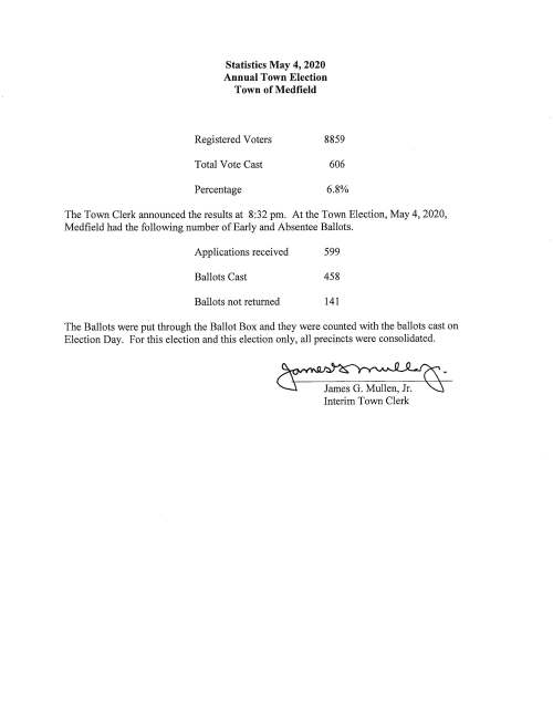 Statistics May 4, 2020 Annual Town Election Town of Medfield Registered Voters 8859 Total Vote Cast 606 Percentage 6.8% The Town Clerk announced the results at 8:32 pm. At the Town Election, May 4, 2020, Medfield had the following number of Early and Absentee Ballots. Applications received 599 Ballots Cast 458 Ballots not returned 141 The Ballots were put through the Ballot Box and they were counted with the ballots cast on Election Day. For this election and this election only, all precincts were consolidated. =- Interim Town Clerk