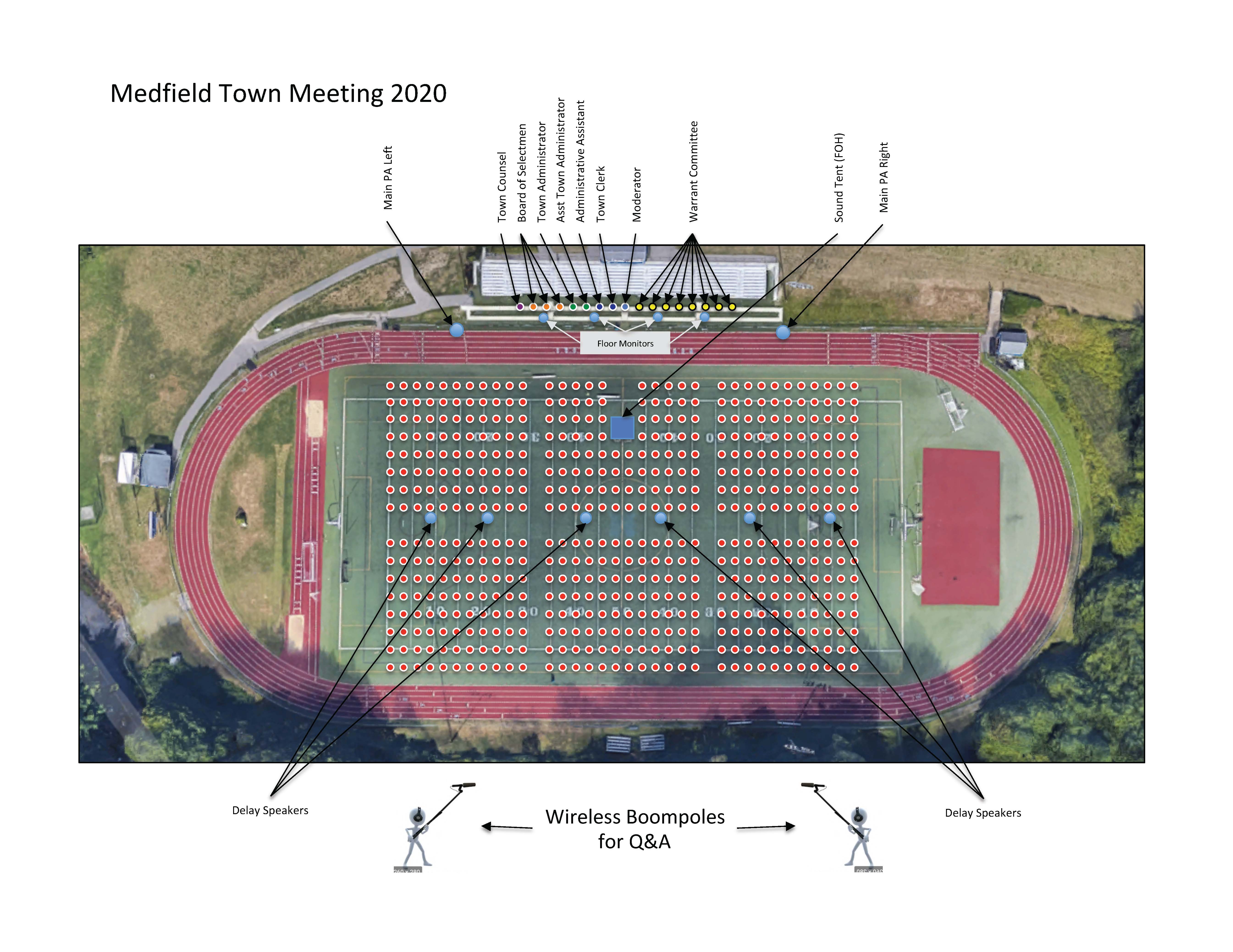 atm Town Meeting 2020 Field Layout