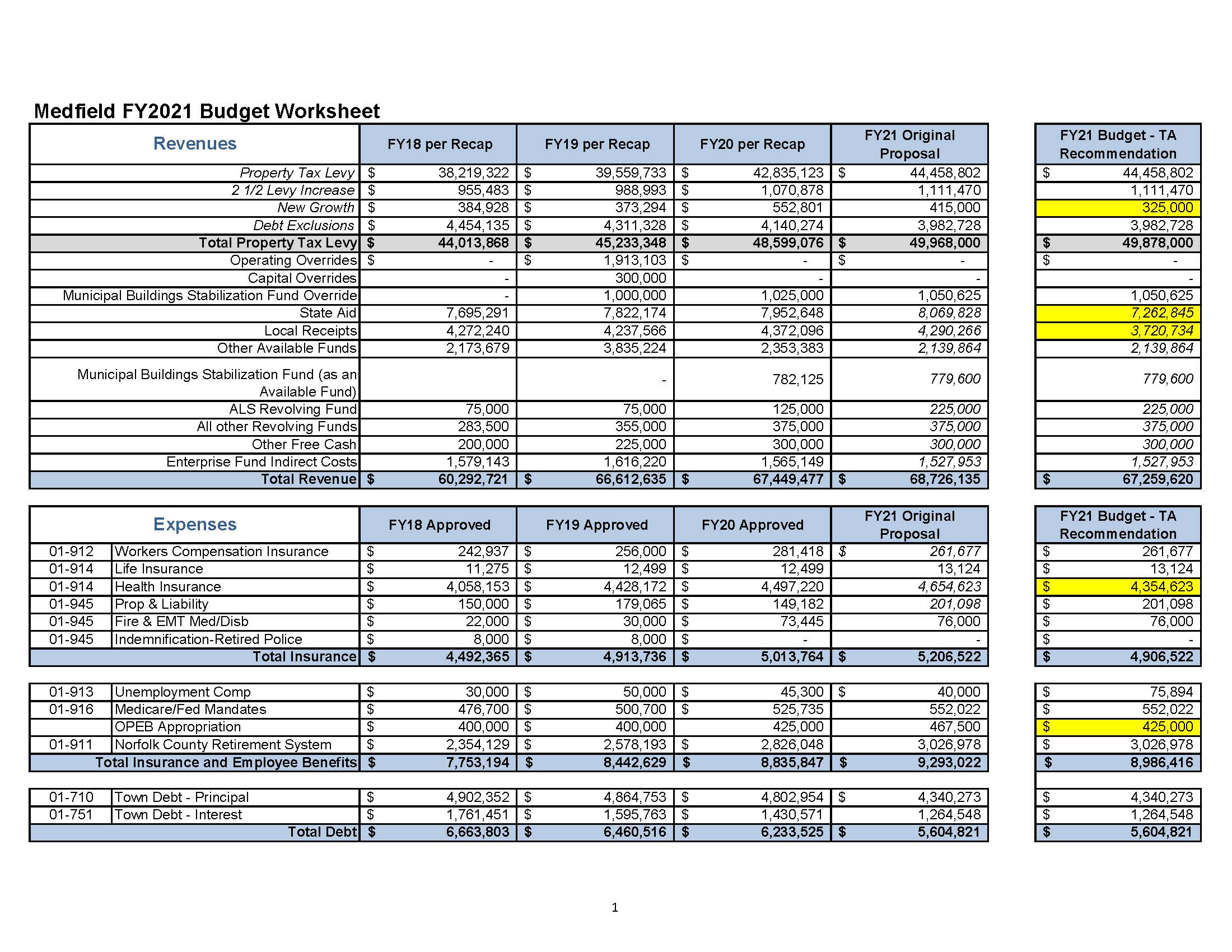 FY21 Budget Worksheet - for WC 6.1.2020 (002)_Page_1