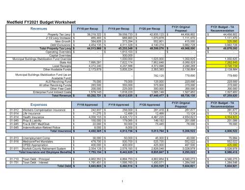 FY21 Budget Worksheet - for WC 6.1.2020 (002)_Page_1