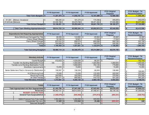 FY21 Budget Worksheet - for WC 6.1.2020 (002)_Page_2