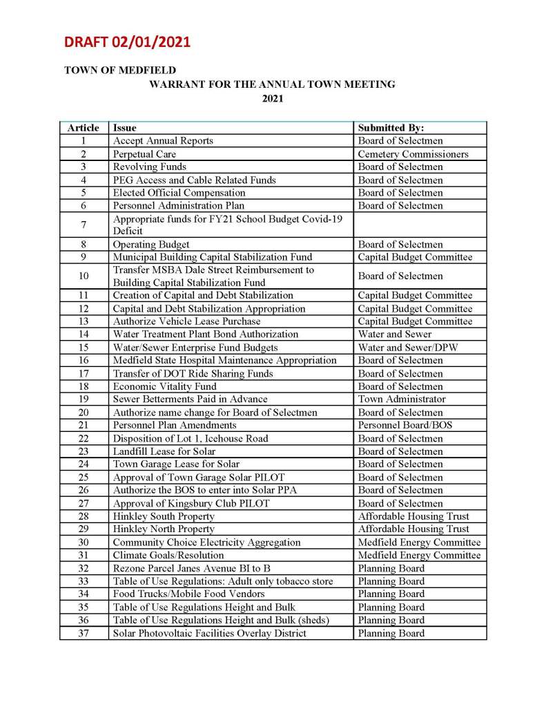 DRAFT 02/01/2021
TOWN OF MEDFIELD
WARRANT FOR THE ANNUAL TOWN MEETING
2021
Article Issue Submitted By:
1 Accept Annual Reports Board of Selectmen
2 Perpetual Care Cemetery Commissioners
3 Revolving Funds Board of Selectmen
4 PEG Access and Cable Related Funds Board of Selectmen
5 Elected Official Compensation Board of Selectmen
6 Personnel Administration Plan Board of Selectmen
7 Appropriate funds for FY21 School Budget Covid-19
Deficit
8 Operating Budget Board of Selectmen
9 Municipal Building Capital Stabilization Fund Capital Budget Committee
10 Transfer MSBA Dale Street Reimbursement to
Building Capital Stabilization Fund Board of Selectmen
11 Creation of Capital and Debt Stabilization Capital Budget Committee
12 Capital and Debt Stabilization Appropriation Capital Budget Committee
13 Authorize Vehicle Lease Purchase Capital Budget Committee
14 Water Treatment Plant Bond Authorization Water and Sewer
15 Water/Sewer Enterprise Fund Budgets Water and Sewer/DPW
16 Medfield State Hospital Maintenance Appropriation Board of Selectmen
17 Transfer of DOT Ride Sharing Funds Board of Selectmen
18 Economic Vitality Fund Board of Selectmen
19 Sewer Betterments Paid in Advance Town Administrator
20 Authorize name change for Board of Selectmen Board of Selectmen
21 Personnel Plan Amendments Personnel Board/BOS
22 Disposition of Lot 1, Icehouse Road Board of Selectmen
23 Landfill Lease for Solar Board of Selectmen
24 Town Garage Lease for Solar Board of Selectmen
25 Approval of Town Garage Solar PILOT Board of Selectmen
26 Authorize the BOS to enter into Solar PPA Board of Selectmen
27 Approval of Kingsbury Club PILOT Board of Selectmen
28 Hinkley South Property Affordable Housing Trust
29 Hinkley North Property Affordable Housing Trust
30 Community Choice Electricity Aggregation Medfield Energy Committee
31 Climate Goals/Resolution Medfield Energy Committee
32 Rezone Parcel Janes Avenue BI to B Planning Board
33 Table of Use Regulations: Adult only tobacco store Planning Board
34 Food Trucks/Mobile Food Vendors Planning Board
35 Table of Use Regulations Height and Bulk Planning Board
36 Table of Use Regulations Height and Bulk (sheds) Planning Board
37 Solar Photovoltaic Facilities Overlay District Planning Board
DRAFT 02/01/2021
38 Authorize $20,000 for Zoning Diagnostic Planning Board
39 Creation of new Main Street Historic District Historic District
Commission
40 Warrant Committee to post all materials within 48
hours of receipt Citizen Petition
41 Citizen Petition
42 Authorize lease of town property to Medfield Food
Cupboard
43 Update Stormwater Regulations Bylaw Board of Selectmen
Free Cash Board of Assessors
