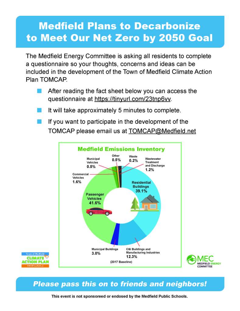 Medfield Plans to Decarbonize
to Meet Our Net Zero by 2050 Goal
The Medfield Energy Committee is asking all residents to complete
a questionnaire so your thoughts, concerns and ideas can be
included in the development of the Town of Medfield Climate Action Plan TOMCAP.
n After reading the fact sheet below you can access the
questionnaire at https://tinyurl.com/23tnp6vv.
n It will take approximately 5 minutes to complete.
n If you want to participate in the development of the
TOMCAP please email us at TOMCAP@Medfield.net
Please pass this on to friends and neighbors!
This event is not sponsoreed or endosed by the Medfield Public Schools.
Medfield Emissions InventoryResidentialBuildings 39.1%PassengerVehicles 41.6%C&I Buildings and Manufacturing Industries 12.3% Municipal Buildings 3.0%Commercial Vehicles 1.6%Other 0.5%Wastewater Treatmentand Discharge1.2%Municipal Vehicles 0.5%Waste 0.2%(2017 Baseline)Town of MedfieldCLIMATE CLIMATE TOMCAP@medfield.net ACTIOACTIO N PLANN PLAN
Medfield is Planning for Decarbonizing
Medfield voted to support a Net Zero 2050 Goal and to develop a Climate Action Plan to reach that goal (Town Meeting, May 2021).
This public outreach effort by the Medfield Energy Committee (MEC) aims to inform and engage residents in developing the Town of Medfield Climate Action Plan (TOMCAP).
What is Net Zero carbon emissions?
The Medfield Net Zero 2050 goal is in line with Federal and Massachusetts goals and strategies. "Net Zero" means that we reduce most greenhouse gas emissions and offset the rest. Most reductions will be achieved through personal actions that are voluntary and make economic sense.
What strategies are available to reduce our emissions significantly?
Medfielders can remove the most carbon by driving an electric vehicle, installing a heat pump to heat and cool your home, reducing energy needs (insulation, high efficiency lighting and appliances) and supporting
electricity made from renewable sources.
When do I act?
The best time to make low carbon choices is at natural transition points, such as when you need replace your car, upgrade your heating/cooling system, or renovate your home.
Why “electrify everything”?
Massachusetts has already moved away from coal-generated electricity. Our local grid is substantially less fossil-fuel intensive than previously and is mandated to continue to improve. The consensus path, at all levels, to continue to reduce carbon footprint is to “Electrify Everything”.
Why buy an electric vehicle (EV)?
In Medfield, the largest source of GHG gases is from our cars (42%). To significantly reduce our carbon footprint, most new cars will need to be electric. Starting in 2035, only EVs can be sold in Massachusetts.
EVs are already quiet, clean, highly efficient, over all less expensive, require less maintenance, offer huge
public health benefits and new options are becoming available.
What about our homes?
In Medfield, running our homes produces close to 40% of our carbon emissions. We can reduce our
energy needs, use heat pumps for heating and cooling needs and shifting to renewables.
1. Get a free MassSave energy audit and use their incentives and rebates to insulate your home and get the highest efficient lighting and appliances.
2. Electrify your HVAC. Heat pumps are currently the most efficient technology for heating and cooling homes. MassSave offers substantial incentives for installing heat pumps.
3. Install solar panels directly or support solar installations through a community solar program. This can be profitable while supporting the transition to local renewable electricity.
Want to get started? Find information & resources on the Action Portal at SustainableMedfield.org
If you want to engage with the TOMCAP process, email us at TOMCAP@Medfield.net
Where do Medfield’s carbon
emissions come from?
The MEC carried out a
Greenhouse Gas Inventory
of Medfield, pictured on
the right. The vast majority
of carbon emissions come
from our cars and our
homes (81%).
Please take our
informational questionnaire
Use https://tinyurl.com/23tnp6vv to access the Questionnaire
This fact sheet will be a handy
companion to the questionnaire.
Thank you!
Medfield Emissions InventoryResidentialBuildings 39.1%PassengerVehicles 41.6%C&I Buildings and Manufacturing Industries 12.3% Municipal Buildings 3.0%Commercial Vehicles 1.6%Other 0.5%Wastewater Treatmentand Discharge1.2%Municipal Vehicles 0.5%Waste 0.2%(2017 Baseline)Town of MedfieldCLIMATE CLIMATE TOMCAP@medfield.net ACTIOACTIO N PLANN PLAN