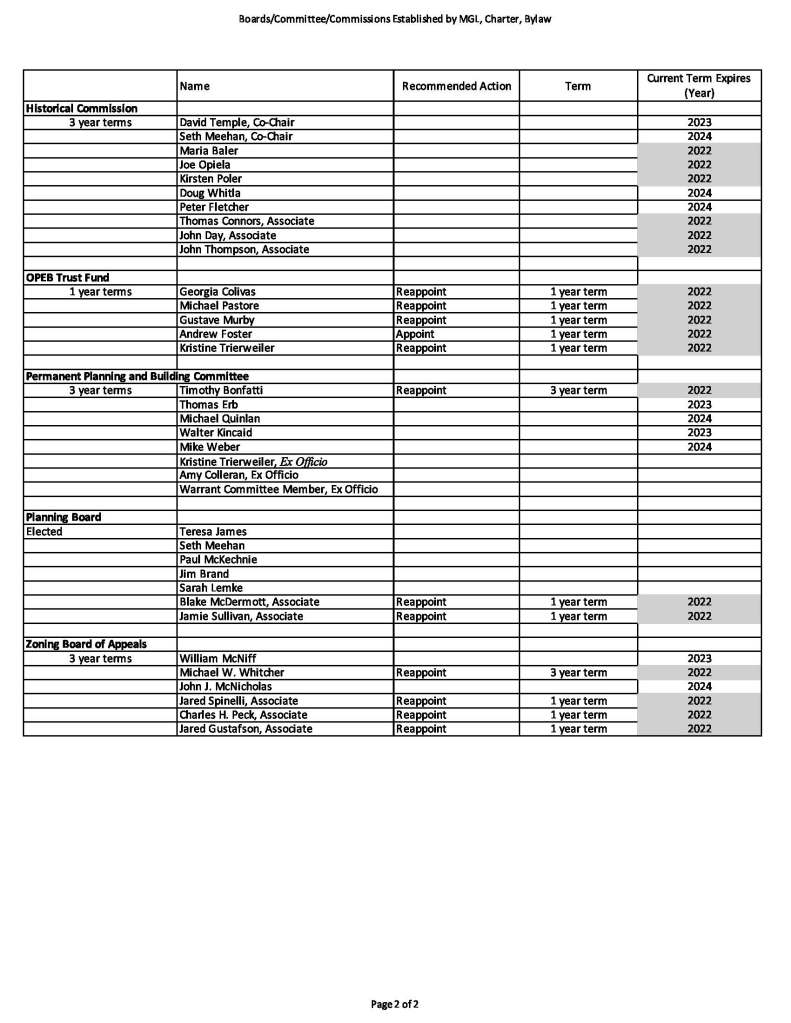 1. To join online, use this link:
https://medfield-net.zoom.us/j/81250089206?pwd=T0k3YzJzQWRoeDY5aS9HRUE1WC9mZz09
a. Webinar ID: 812 5008 9206
b. Password: 808096
2. To join through a conference call, dial 929-436-2866 or 312-626-6799 or 253-215-8782
or 301-715-8592 or 346-248-7799 or 669-900-6833
a. Enter the Webinar ID: 812 5008 9206
b. Enter the password: 808096
The packet with meeting materials for this meeting is available at this link:
https://www.town.medfield.net/DocumentCenter/View/6281/BOS-Meeting-Packet-June-28-2022