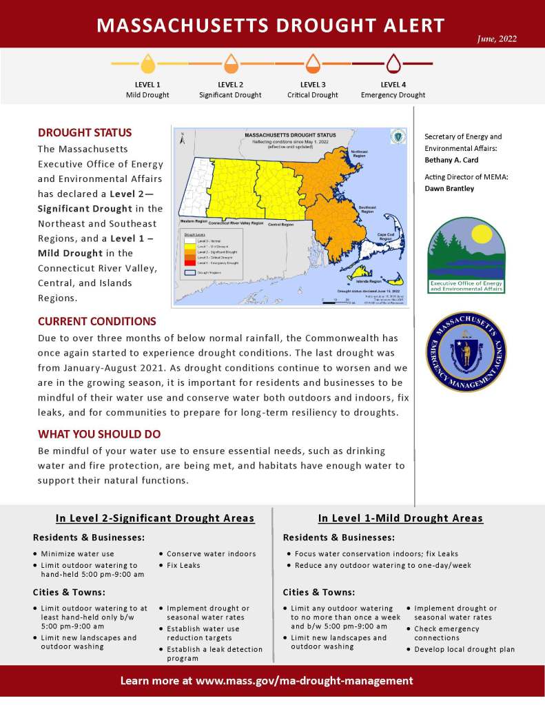 In Level 2-Significant Drought Areas
In Level 1-Mild Drought Areas
Residents & Businesses:
Residents & Businesses:
• Focus water conservation indoors; fix Leaks
• Reduce any outdoor watering to one-day/week
• Minimize water use
• Limit outdoor watering to hand-held 5:00 pm-9:00 am
• Conserve water indoors
• Fix Leaks
Cities & Towns:
Cities & Towns:
• Limit outdoor watering to at least hand-held only b/w 5:00 pm-9:00 am
• Limit new landscapes and outdoor washing
• Implement drought or seasonal water rates
• Establish water use reduction targets
• Establish a leak detection program
• Limit any outdoor watering to no more than once a week and b/w 5:00 pm-9:00 am
• Limit new landscapes and outdoor washing
• Implement drought or seasonal water rates
• Check emergency connections
• Develop local drought plan
MASSACHUSETTS DROUGHT ALERT
DROUGHT STATUS
The Massachusetts Executive Office of Energy and Environmental Affairs has declared a Level 2—Significant Drought in the Northeast and Southeast Regions, and a Level 1 – Mild Drought in the Connecticut River Valley, Central, and Islands Regions.
CURRENT CONDITIONS
Due to over three months of below normal rainfall, the Commonwealth has once again started to experience drought conditions. The last drought was from January-August 2021. As drought conditions continue to worsen and we are in the growing season, it is important for residents and businesses to be mindful of their water use and conserve water both outdoors and indoors, fix leaks, and for communities to prepare for long-term resiliency to droughts.
WHAT YOU SHOULD DO
Be mindful of your water use to ensure essential needs, such as drinking water and fire protection, are being met, and habitats have enough water to support their natural functions.
Learn more at www.mass.gov/ma-drought-management
Secretary of Energy and Environmental Affairs: Bethany A. Card
Acting Director of MEMA: Dawn Brantley
LEVEL 1 Mild Drought
LEVEL 2 Significant Drought
LEVEL 3 Critical Drought
LEVEL 4 Emergency Drought
June, 2022